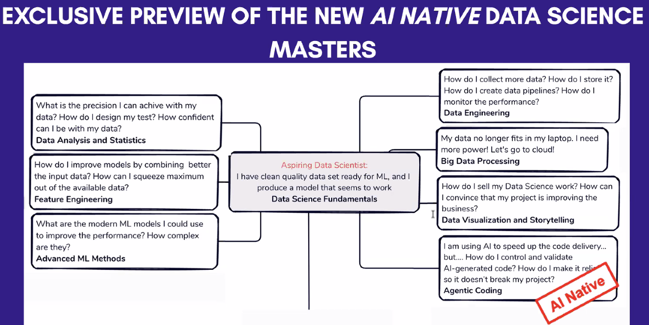 MS in Data Science | The American University of Greece